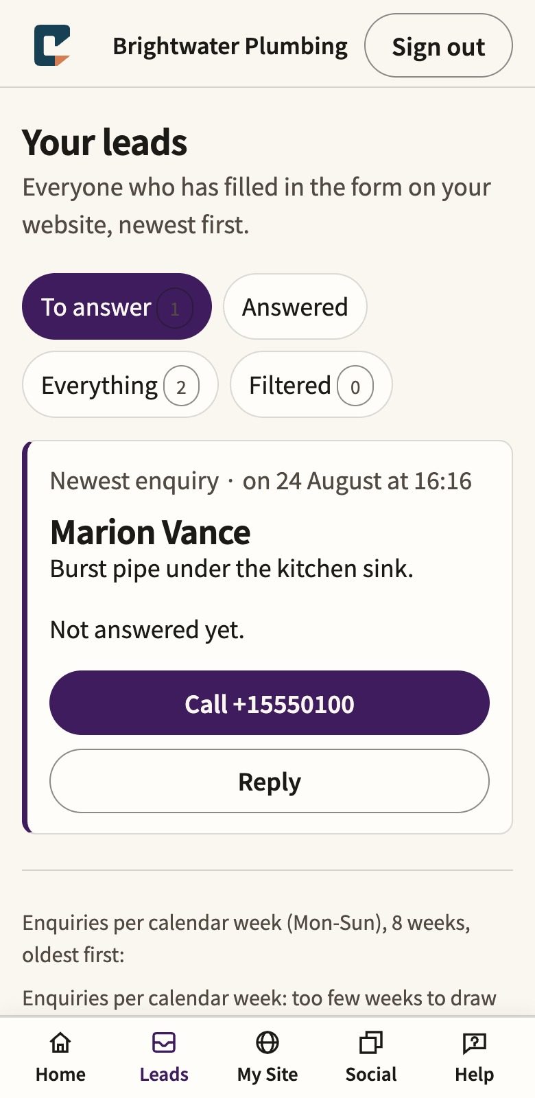 The leads screen on a phone: four filters counting what needs an answer, what has been answered, everything, and what was filtered out; then the newest inquiry shown large, from Marion Vance, about a burst pipe under the kitchen sink, not answered yet, with a Call button carrying the number and a Reply button below it; and the same five item menu along the bottom, with Leads current.